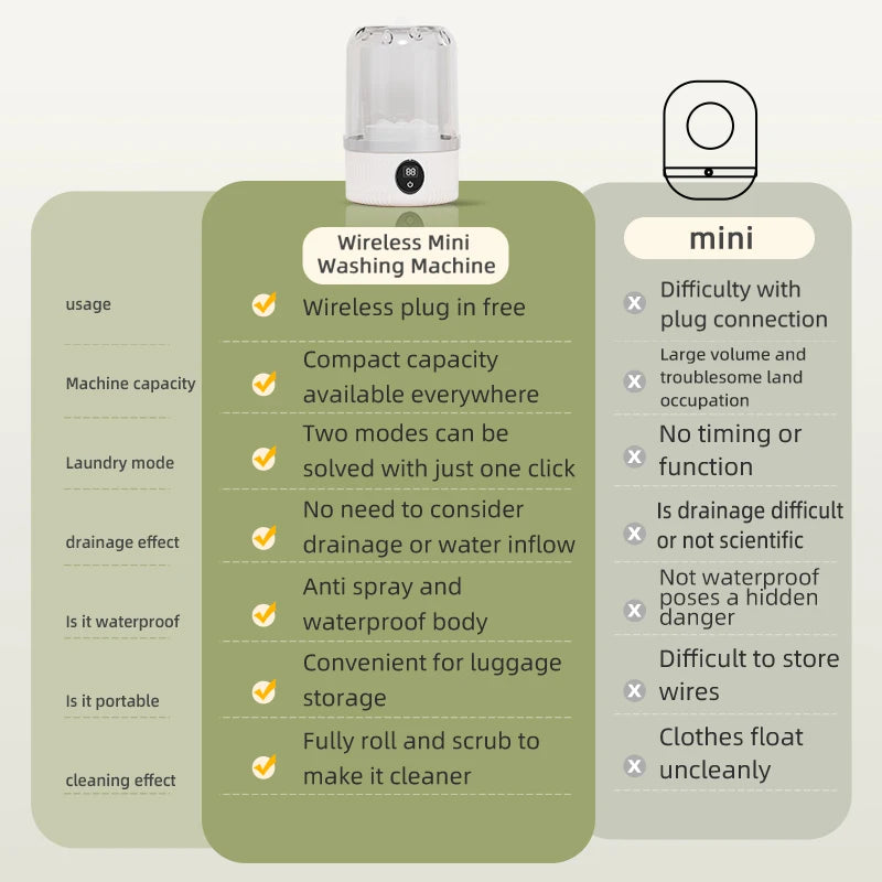 Mini Household Electric Washing Cup Underwear Socks Small Wireless Charging Washing Machine